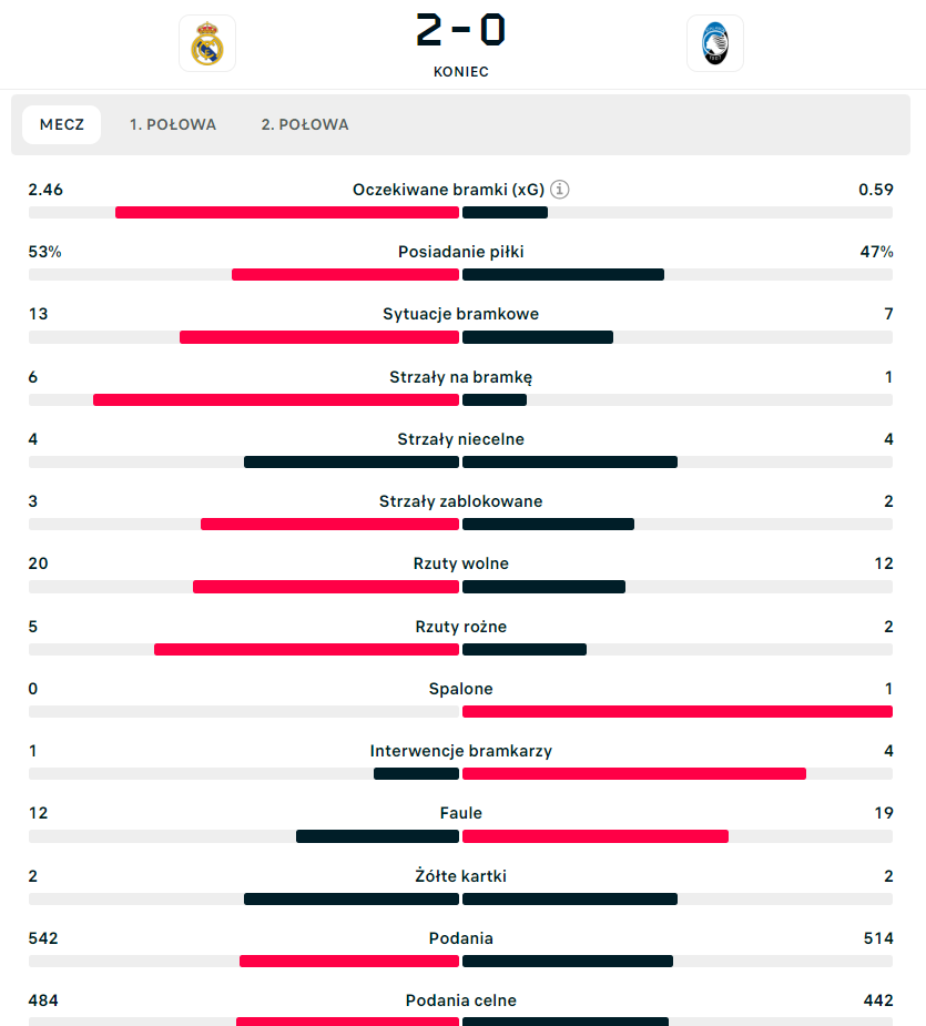 Flashscore