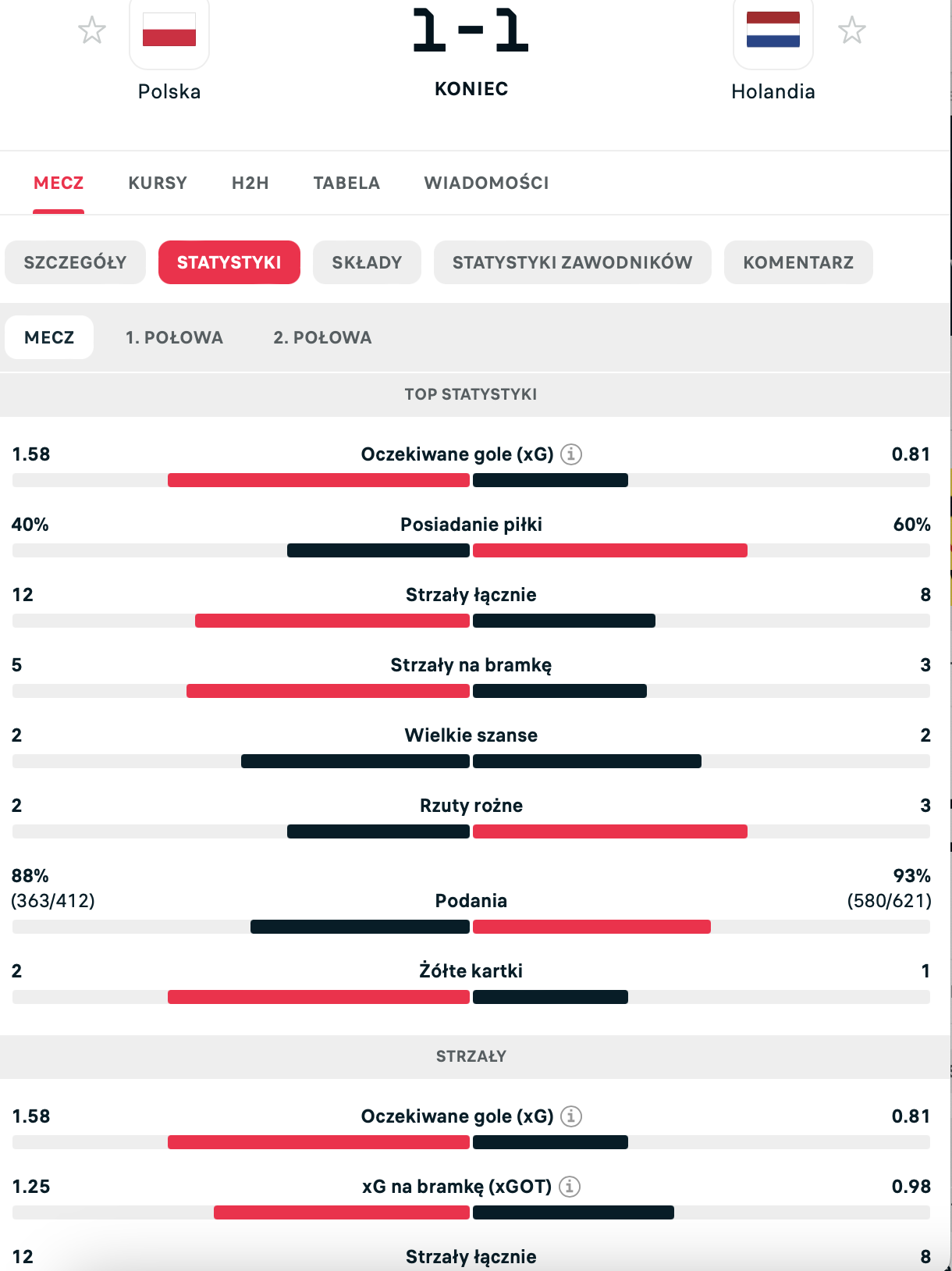 https://www.flashscore.pl/mecz/pilka-nozna/holandia-WYintcWb/polska-2HzmcynI/szczegoly/statystyki/0/?mid=fTKmbjfc