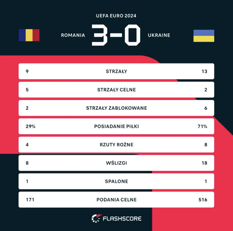 Flashscore