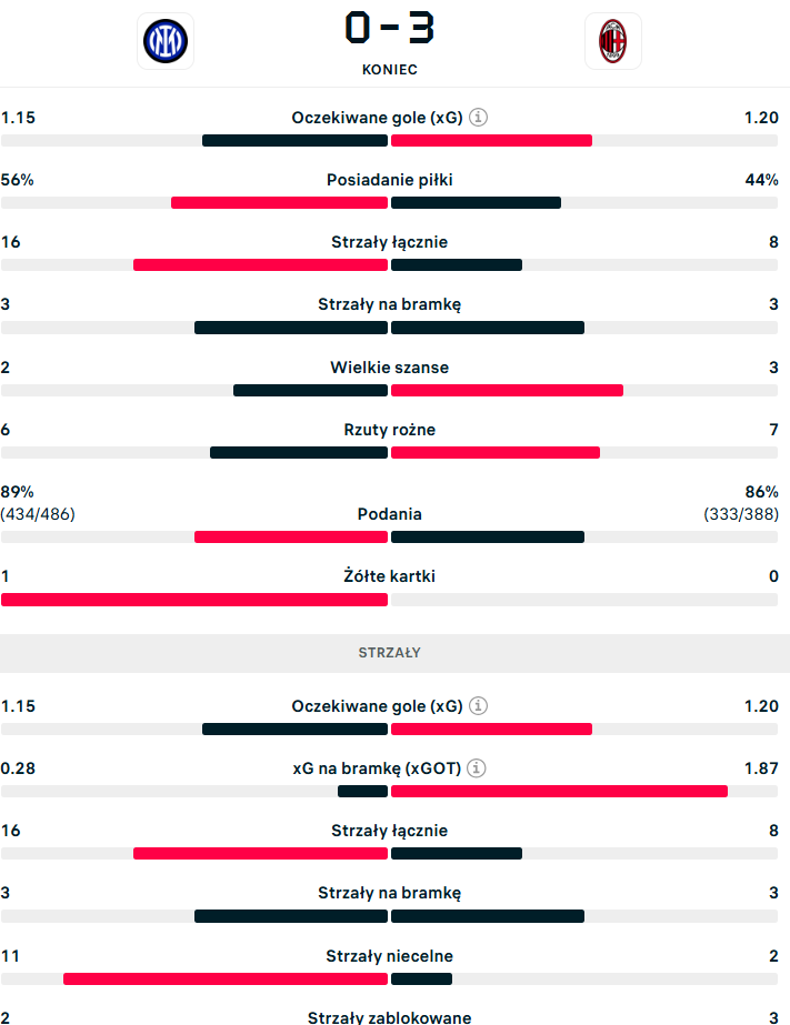https://www.flashscore.pl/mecz/pilka-nozna/f3FwBzH0/?isDetailPopup=true#/szczegoly-meczu/szczegoly-meczu